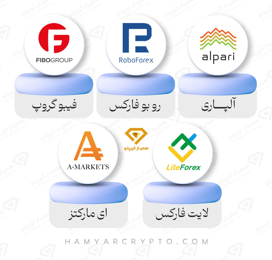 رگوله فارکس چیست