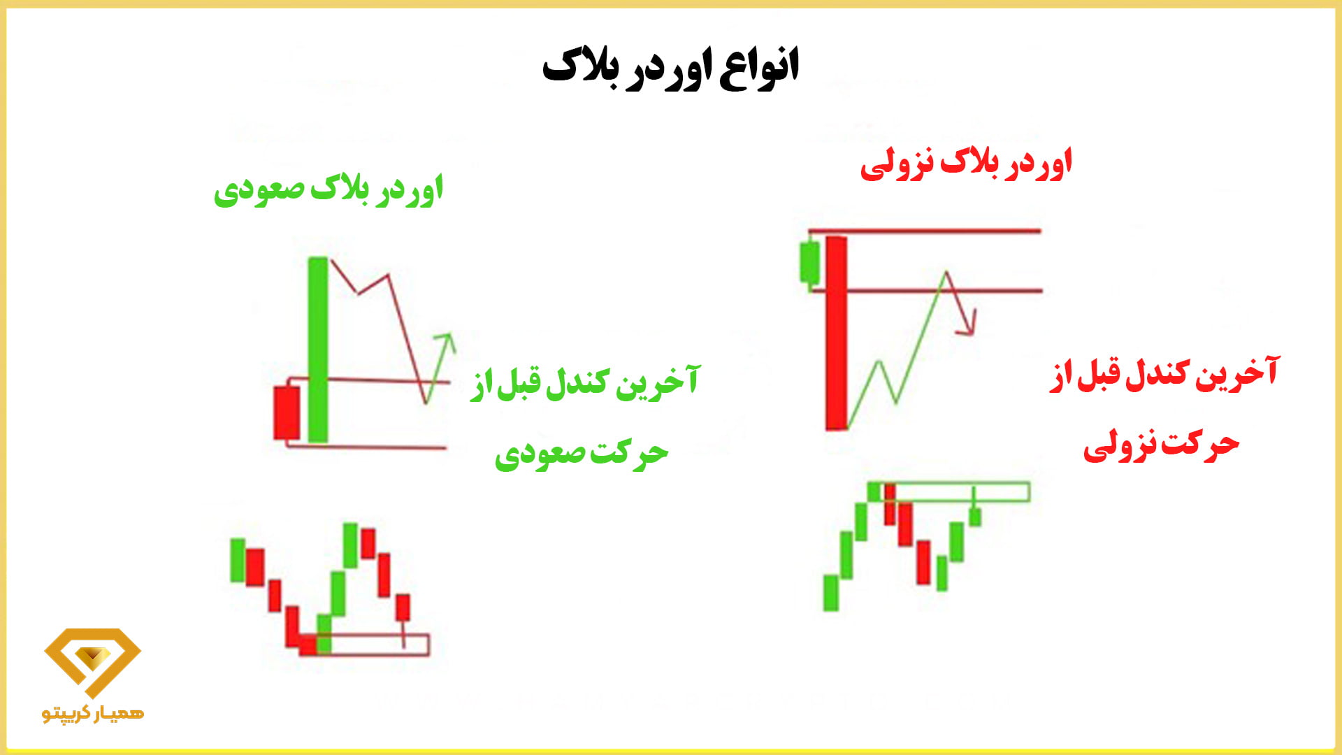 آموزش پرایس اکشن ICT