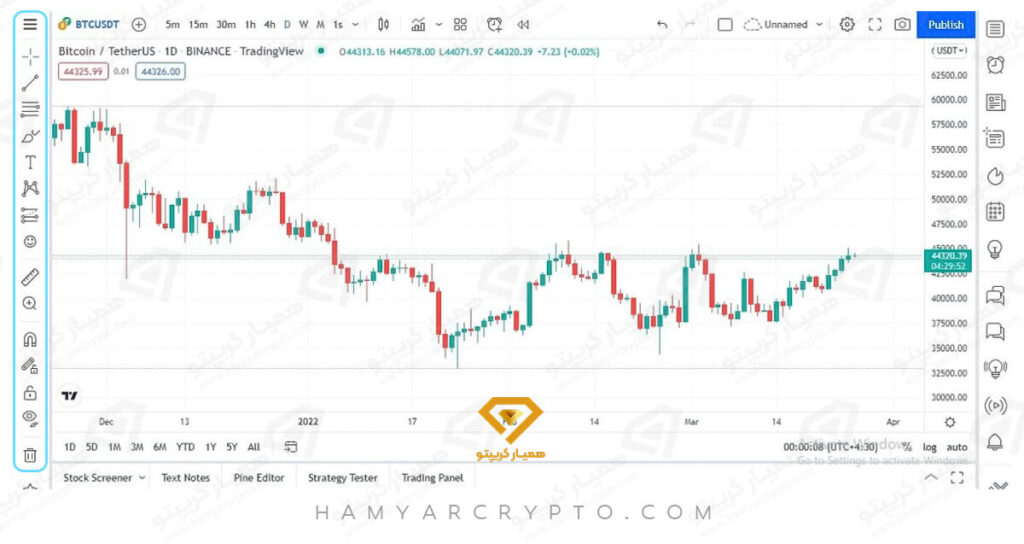 آموزش تریدینگ ویو ( Tradingview)
