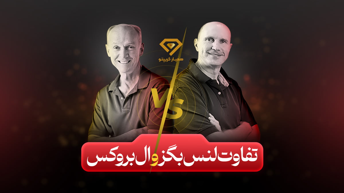 پرایس اکشن ال بروکس
