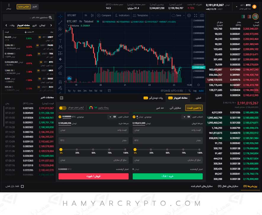 بخش معامله اهرم دار صرافی تبدیل