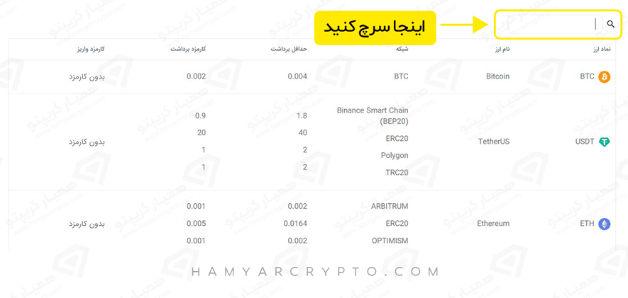 کارمزد برداشت ارز دیجیتال