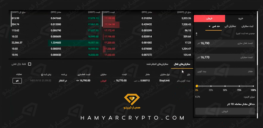 خرید و فروش در صرافی تبدیل