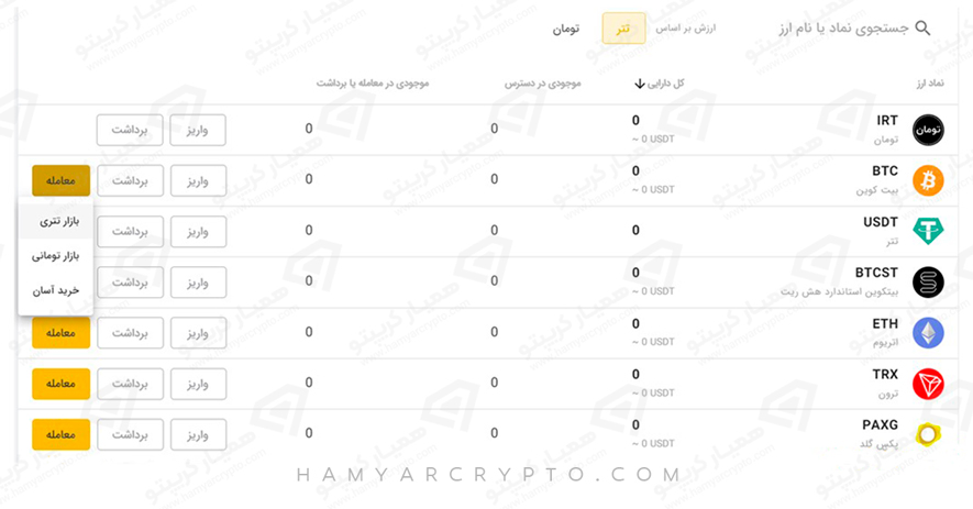 بازار های ترید در صرافی تبدیل