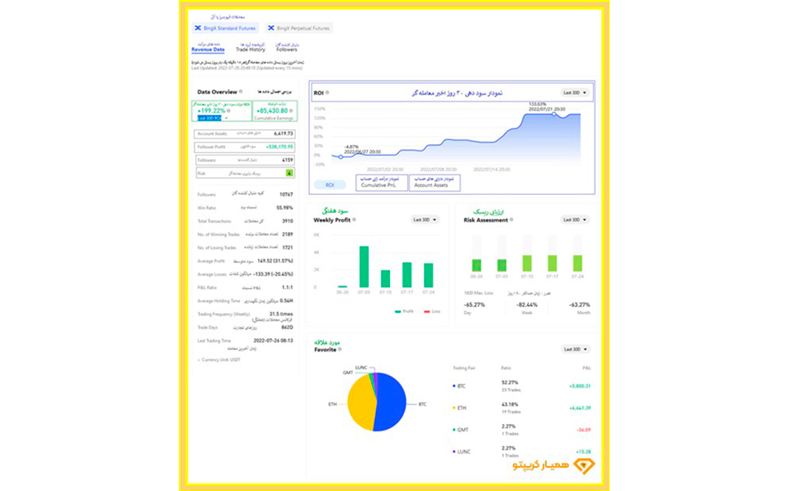 کپی ترید صرافی bingX