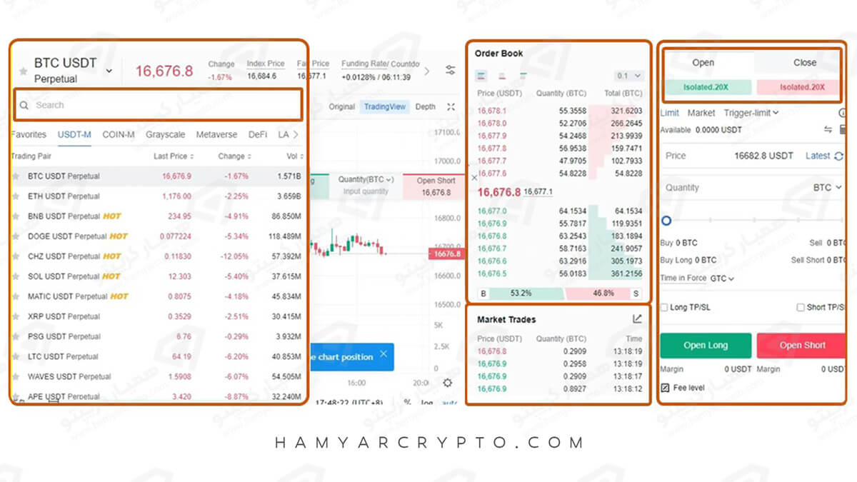 آموزش صرافی مکسی