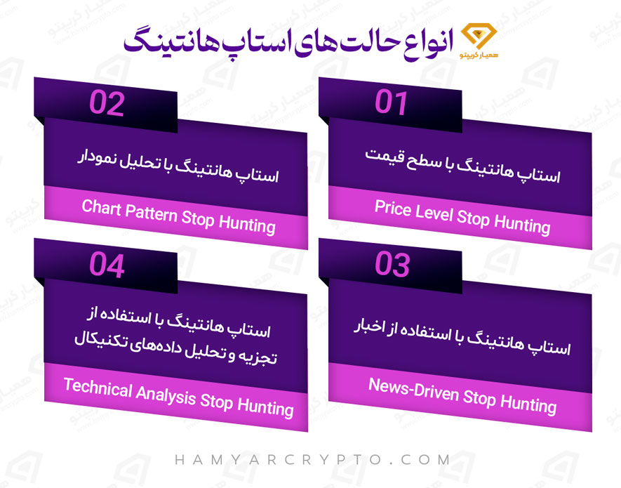 انواع حالت های استاپ هانتینگ
