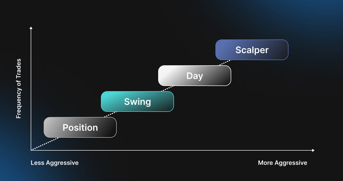 استراتژی اسکالپ چیست