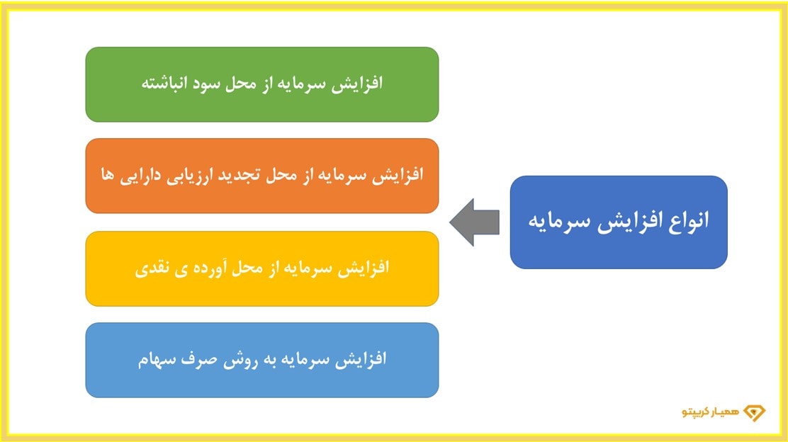 انواع افزایش سرمایه