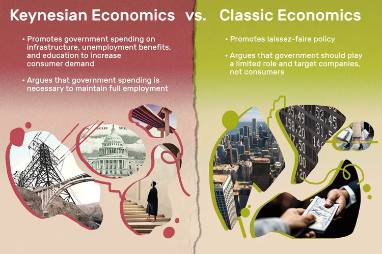 اقتصاد کینزی و کلاسیک