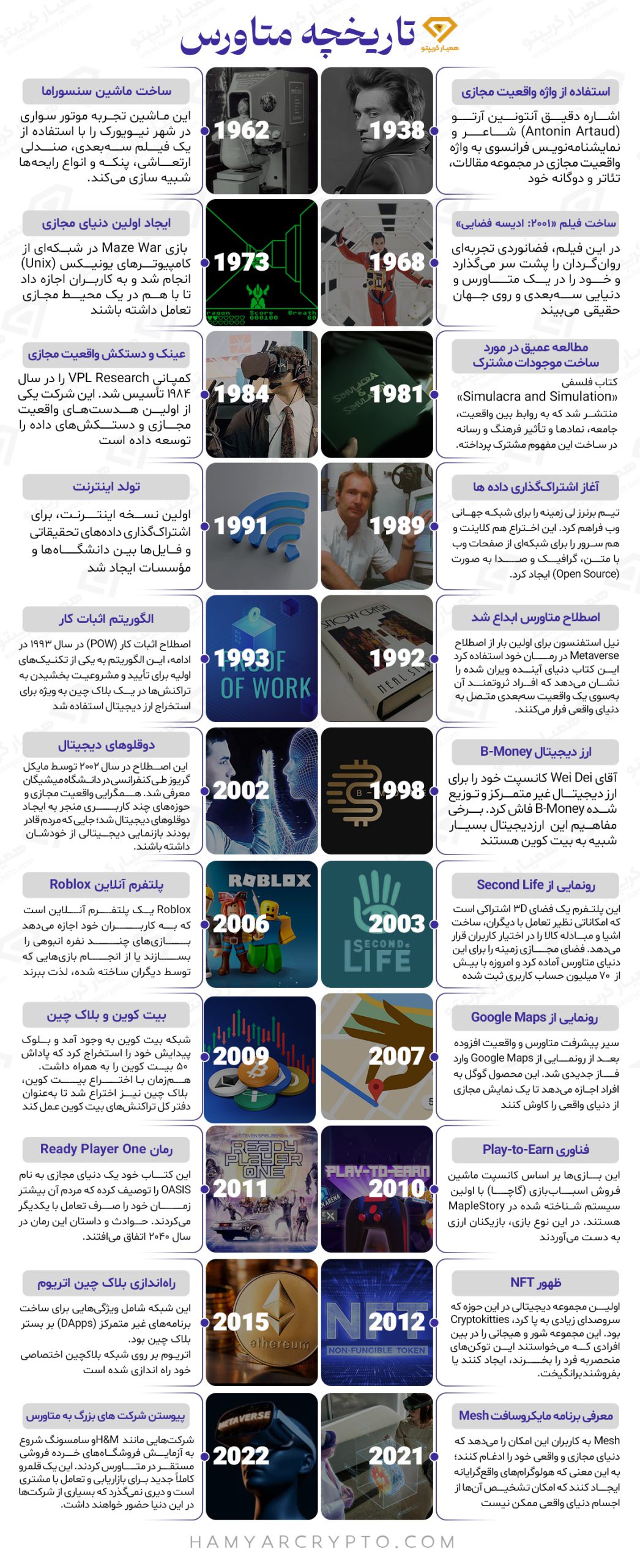 تاریخچه متاورس