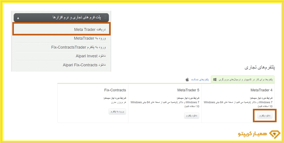 آموزش جامع متاتریدر4