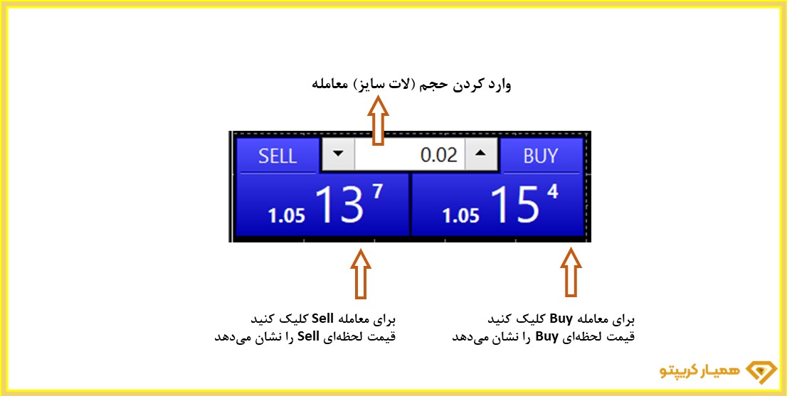 سفارش متاتریدر