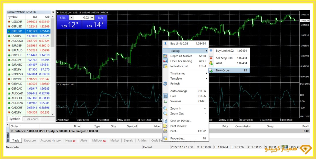 آموزش متاتریدر4