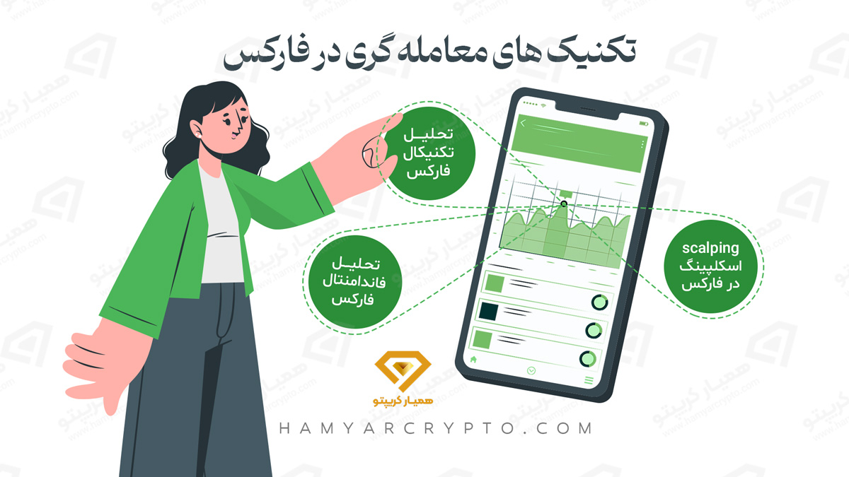 تکنیک های معامله گری در فارکس