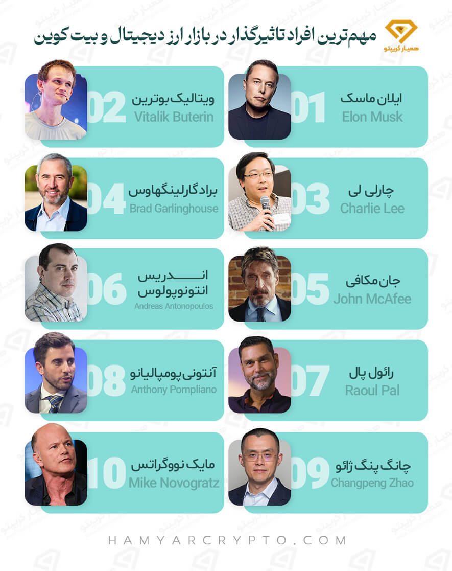 مهم‌ترین افراد تاثیرگذار در بازار ارز دیجیتال و بیت کوین