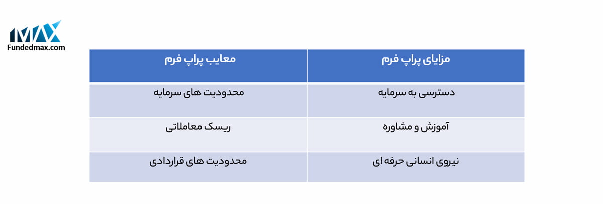 پراپ فرم prop firm