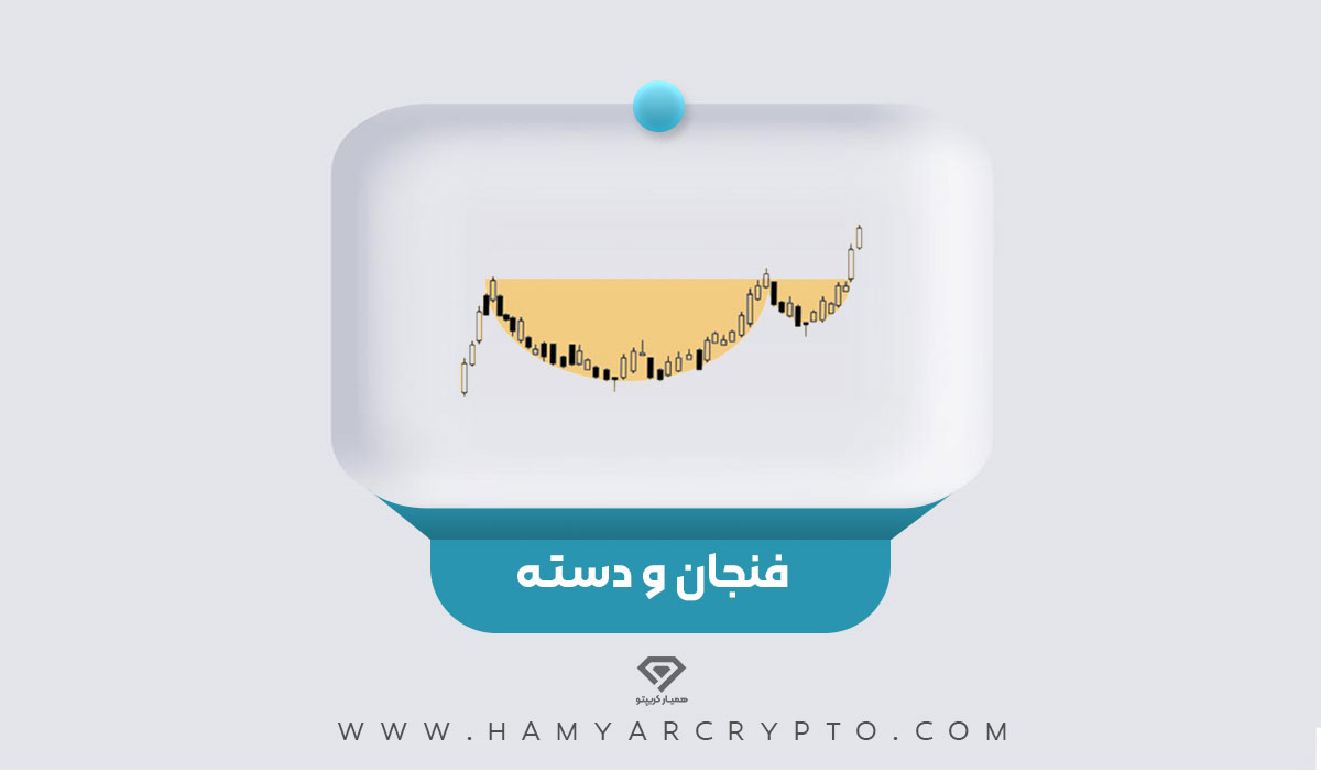 الگوی فنجان و دسته