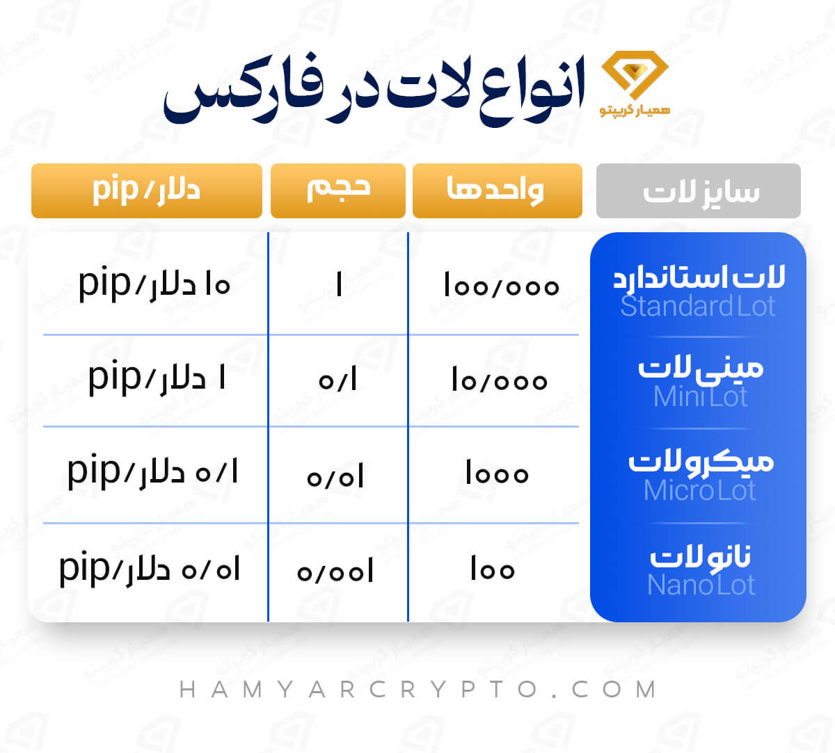 لات در فارکس