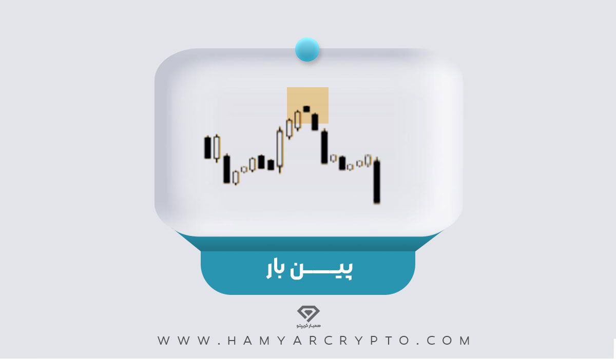 الگوی کندلی پین بار