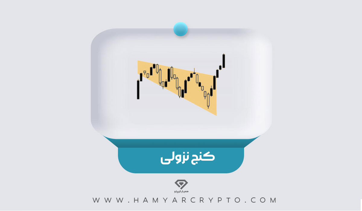 میل به نزول