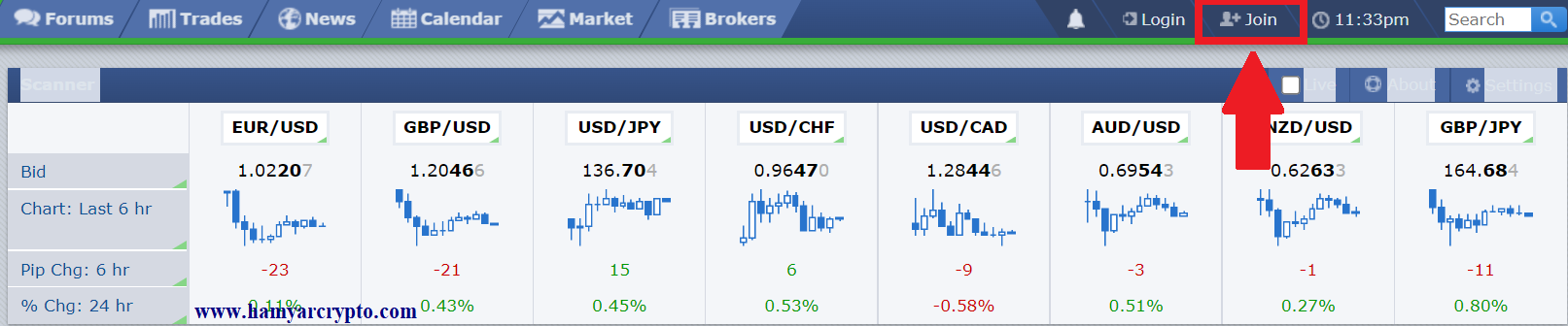 1. Login to Forex Factory 1
