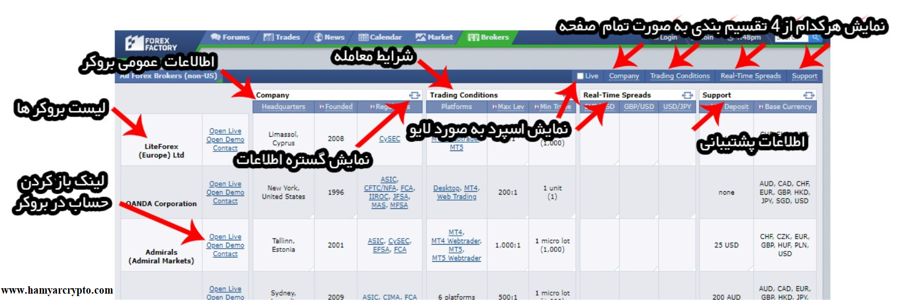 اخبار فارکس فکتوری