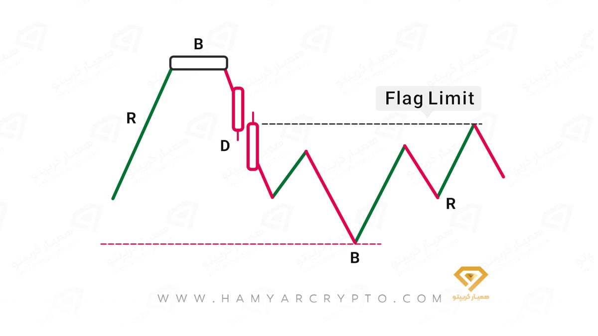 معرفی گره معاملاتی در ترید 