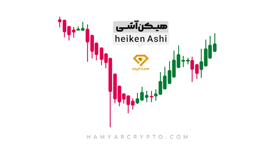نمودار کندل هیکن آشی