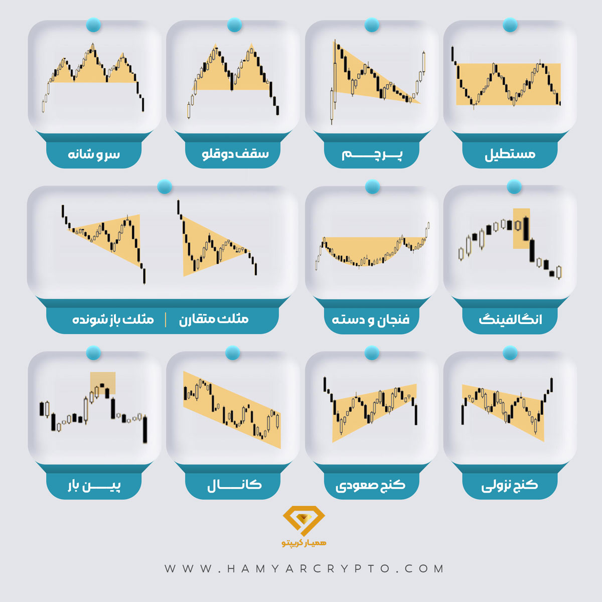 مهم ترین الگوهای پرایس اکشن