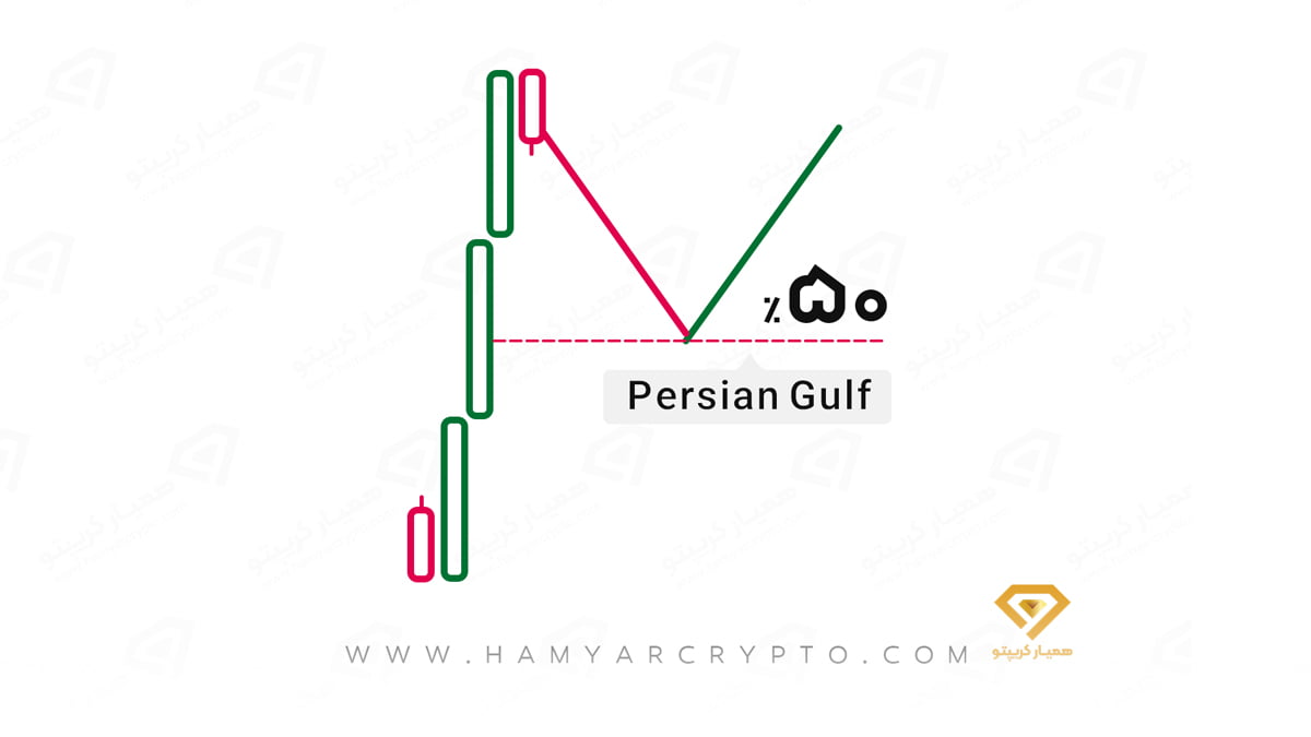 معرفی گره معاملاتی در ترید