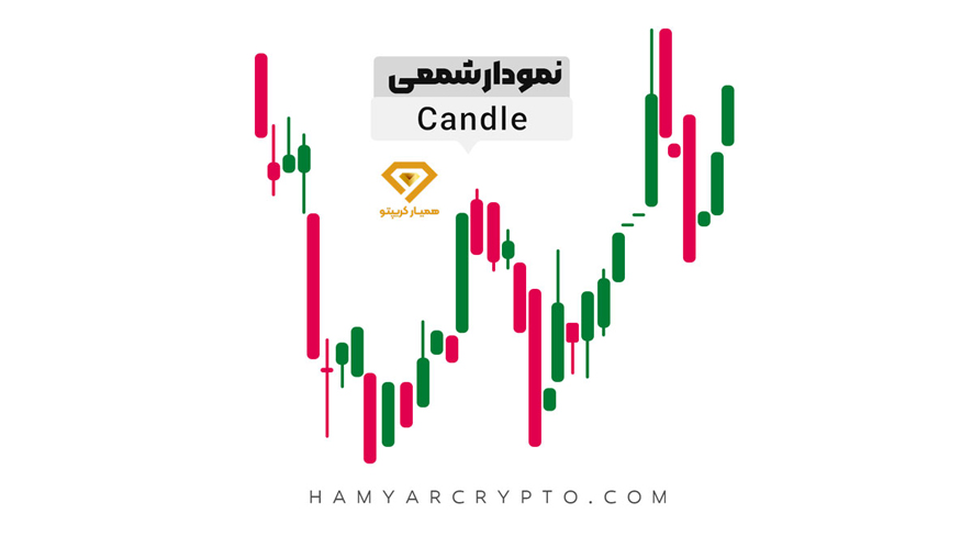 نمودار شمعی