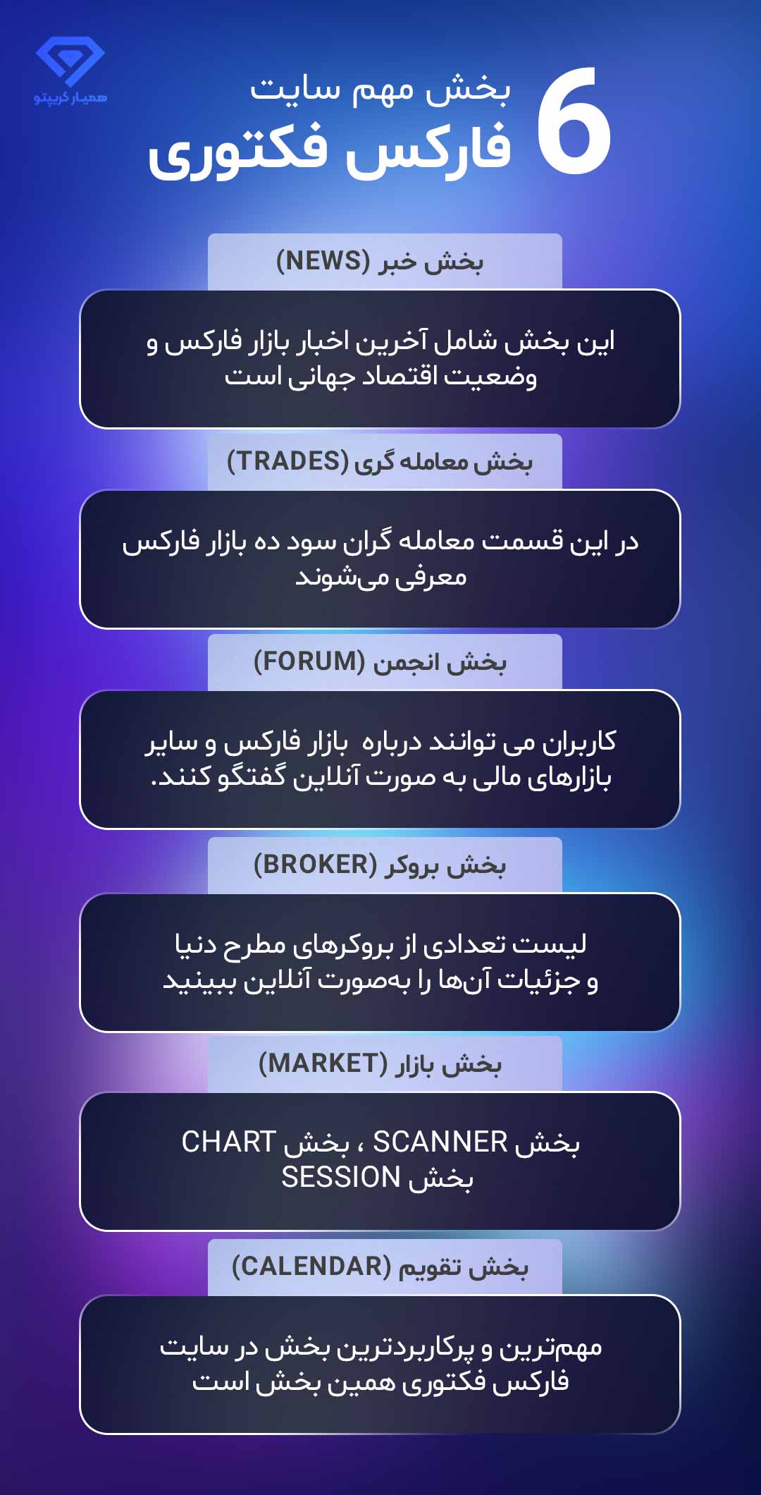 آموزش فارکس فکتوری