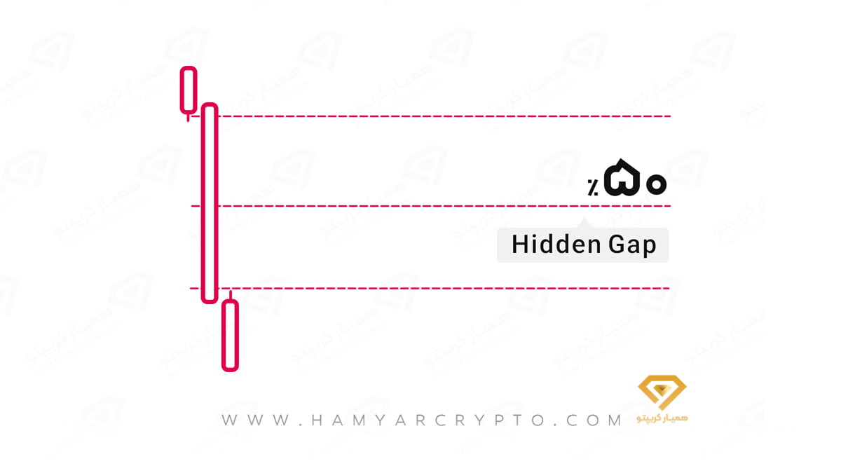 گره معاملاتی در ترید