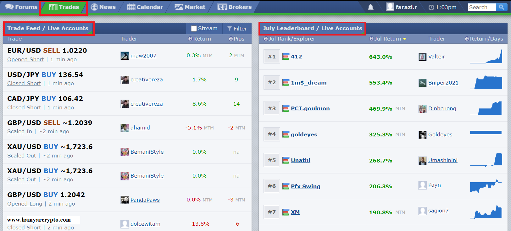 فارکس فکتوری
