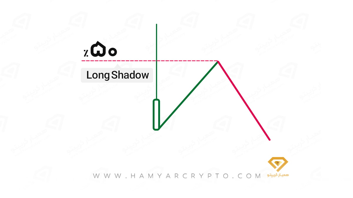 گره معاملاتی چیست