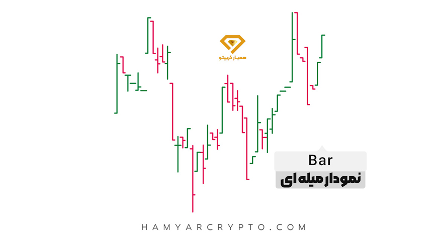 نمودار میله‌ای