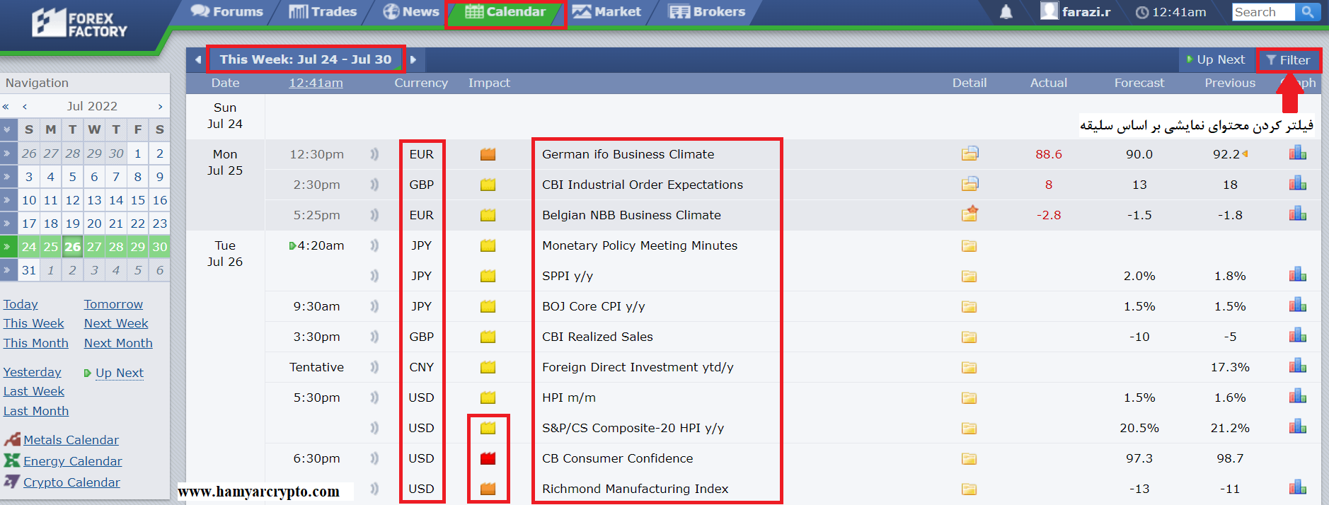 اخبار فارکس فکتوری