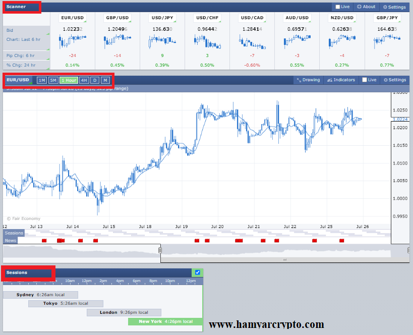 9 Market Forex Factory 1