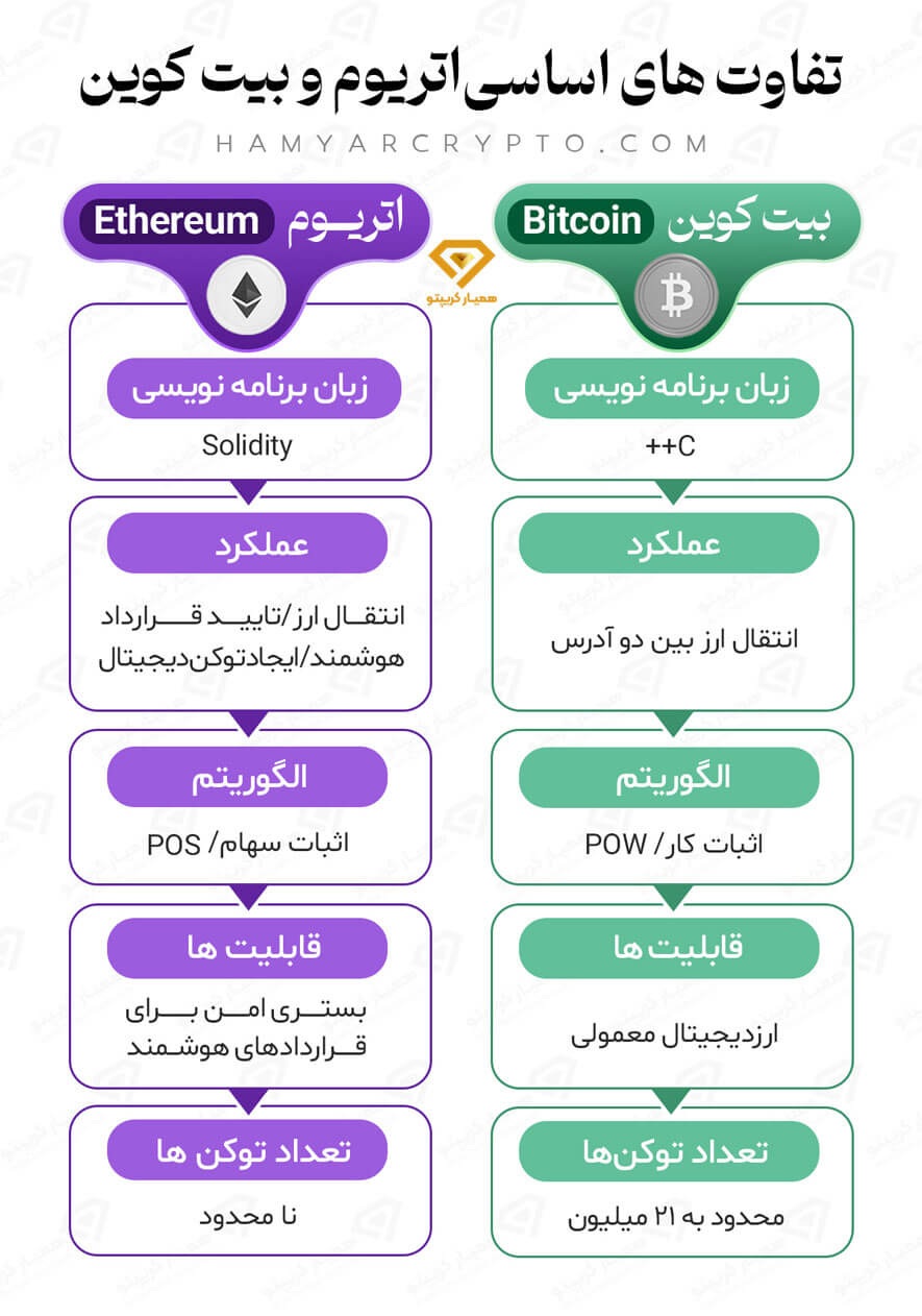 اتریوم چیست