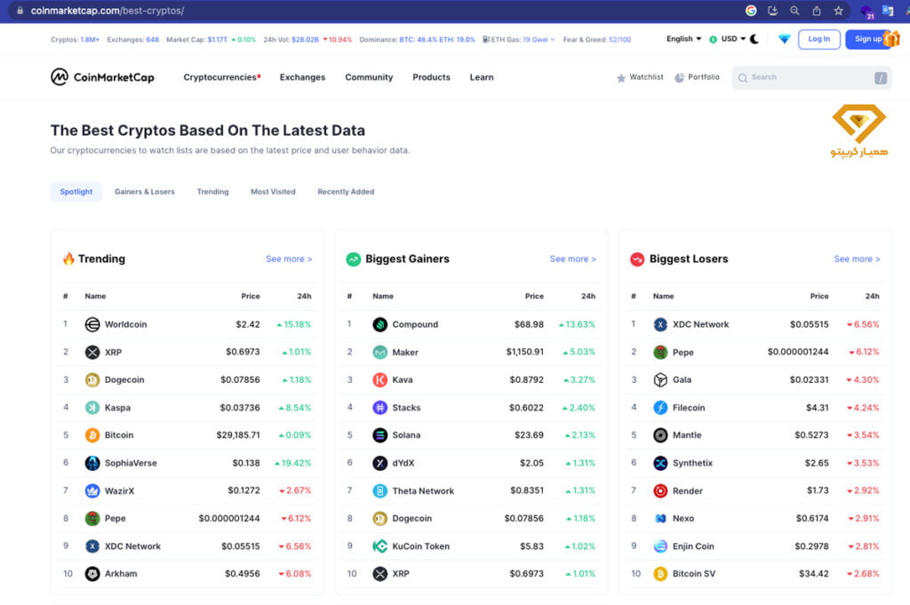 best cryptos 1024x681 1