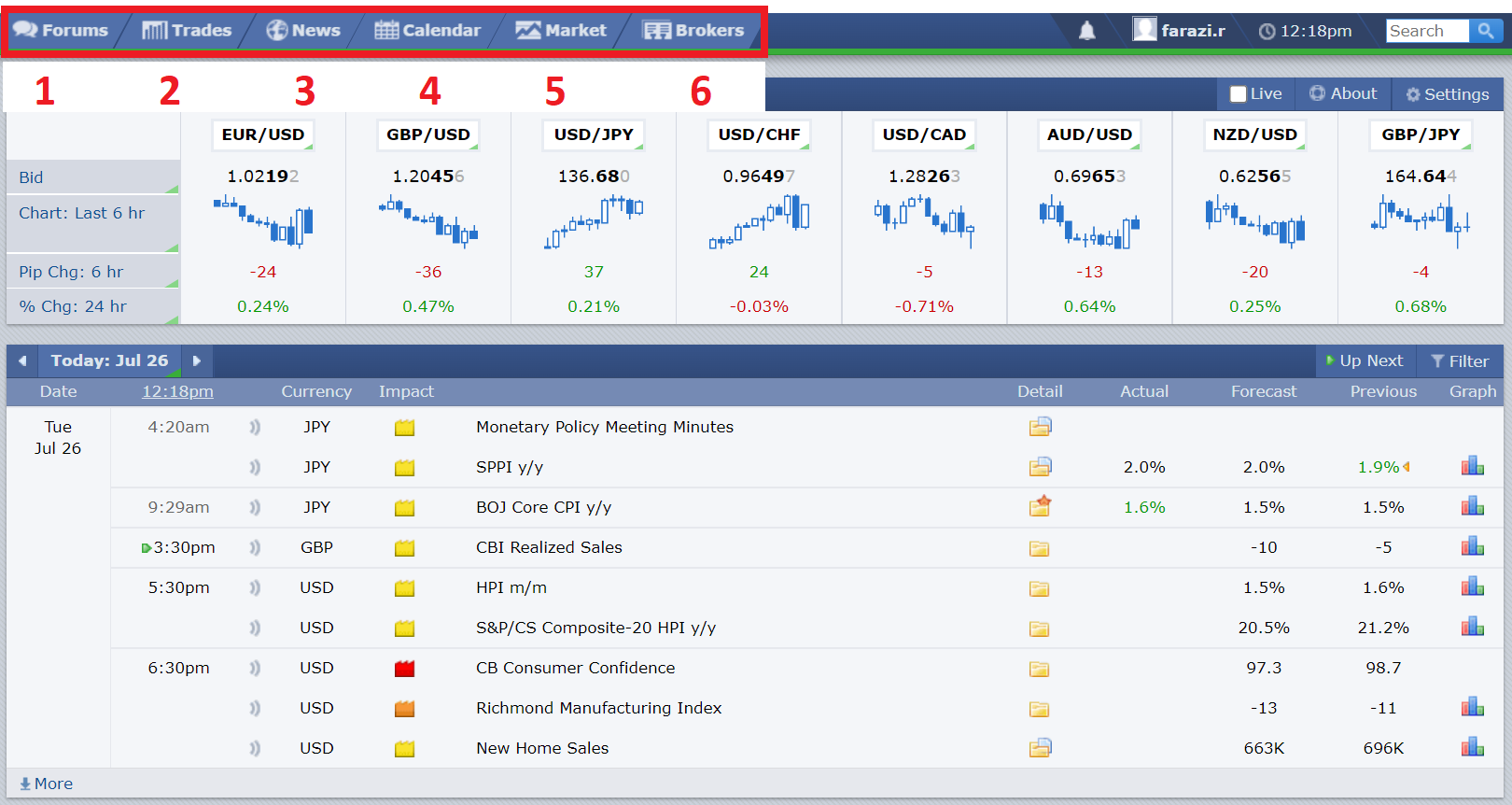 نحوه استفاده از سایت فارکس فکتوری