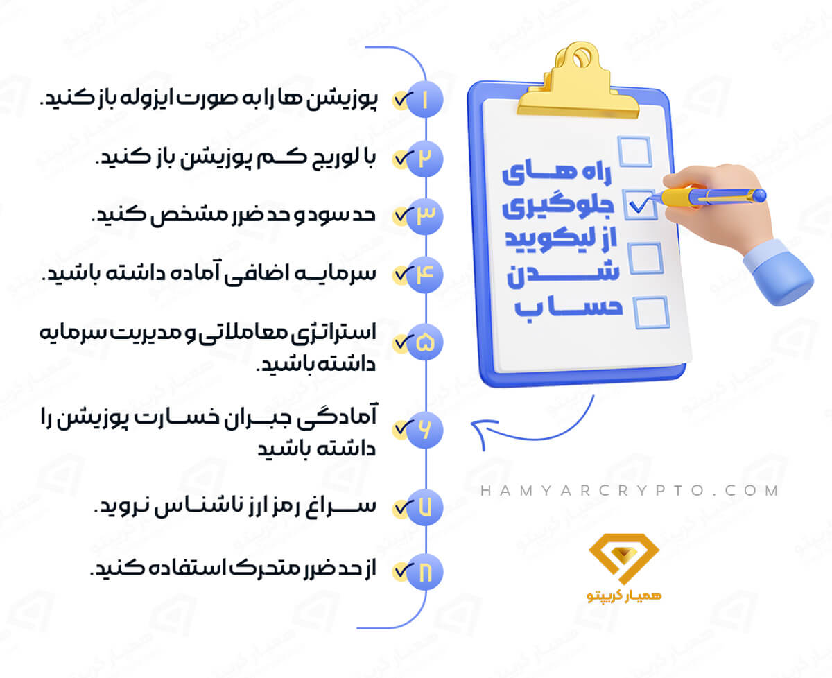 لیکویید شدن در ارز دیجیتال