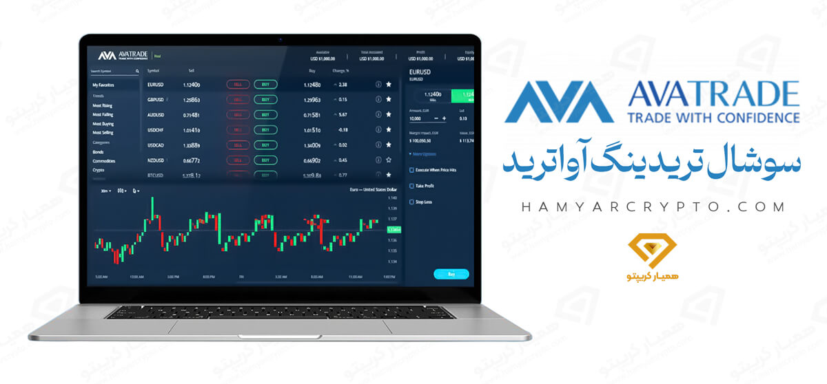 avatrade سوشال تریدینگ