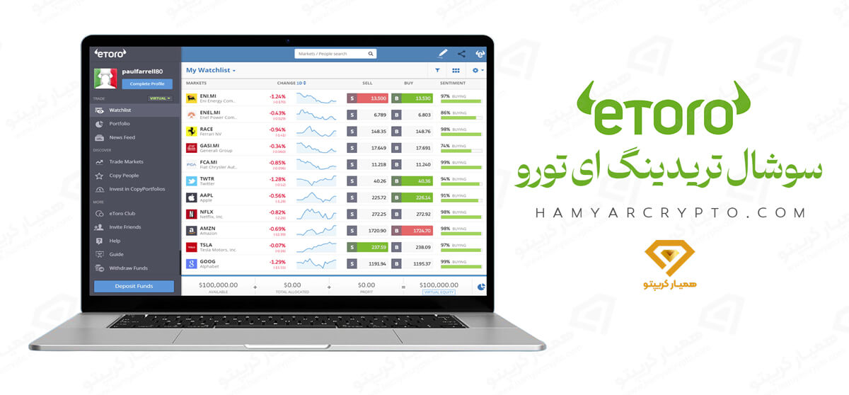 etoro سوشال تریدینگ 