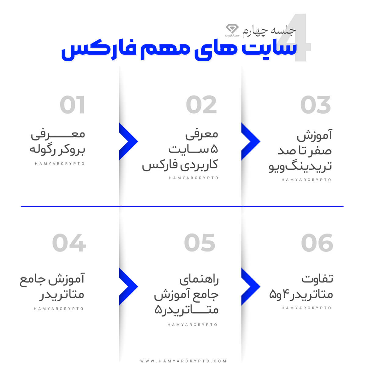 آموزش فارکس رایگان