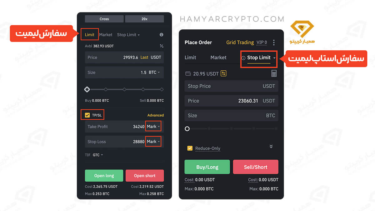 لیمیت اوردر
