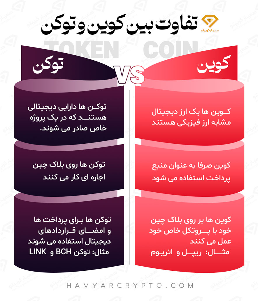تفاوت کوین و توکن ارز دیجیتال چیست؟