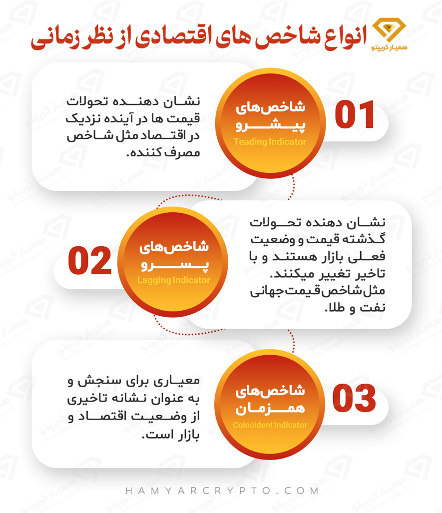 شاخص های اقتصادی فارکس