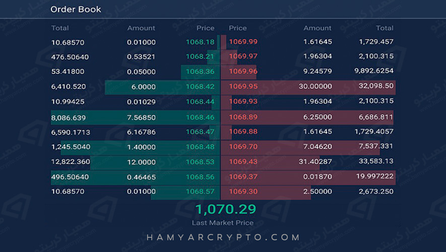 دفتر سفارشات